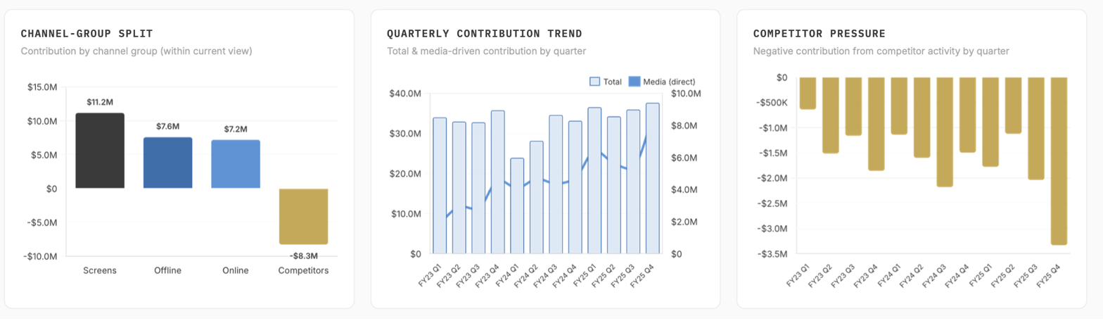 Franco Balanced & Broad &middot; factor contribution