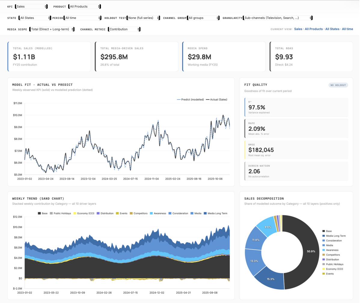 Total Control Tower &middot; marketing objective isolation