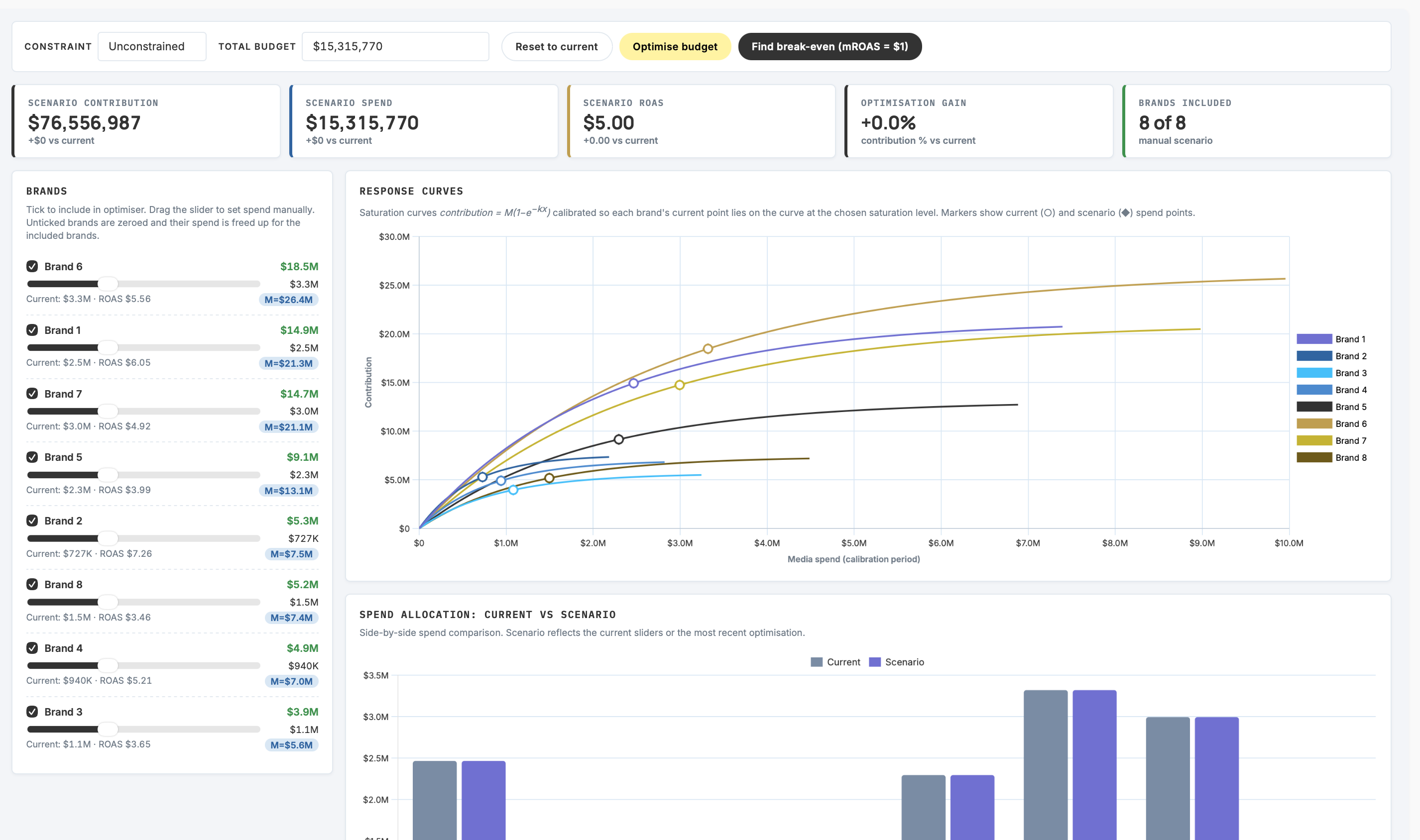 Franco Portfolio Index &middot; multi brand and product media simulations