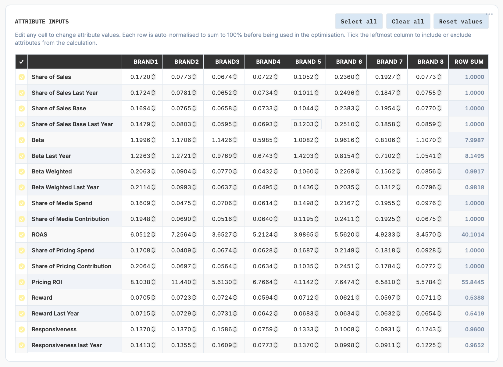 Franco Portfolio Index &middot; full brand and business attributes